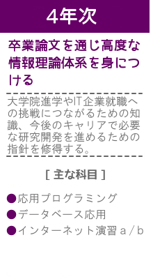 ４年次：演習での研究を通じ、卒業論文を作成する。会話や文章作成能力を磨き、語学の実践的な活用をめざす。専門演習等で課題発見力や分析解決力を身につける。主な科目：Academic+Writing、Intensive+TOEIC、ビジネス中国語、International+Economics　など。