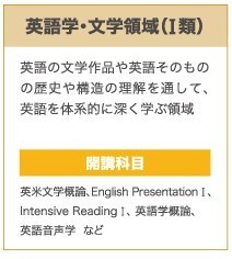 英語学・文学領域（Ⅰ類）