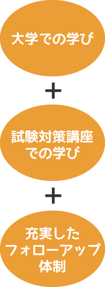 東北公益文科大学 公務員試験対策