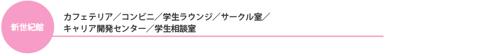 新世紀館：カフェテリア／コンビニ／学生ラウンジ／サークル室／+キャリア開発センター／学生相談室