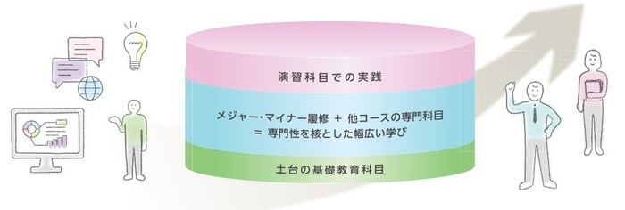 5つの力を身につけます