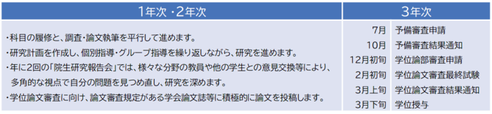 1~3年じの終了までの流れ