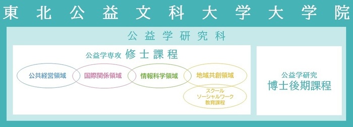 本学大学院の構成イメージ