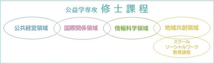 修士課程イメージ