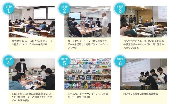 超学際演習のイメージ