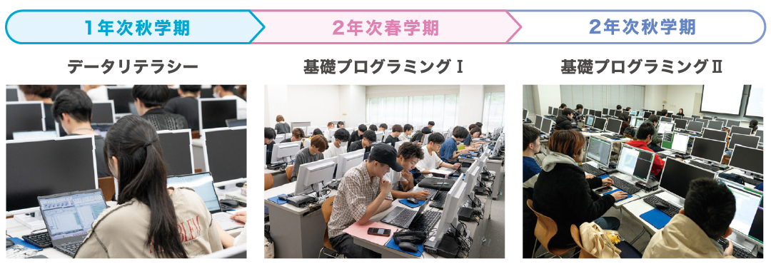 データサイエンス・AI教育プログラムの流れ