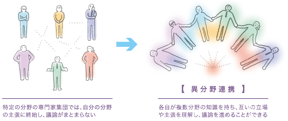 異分野連携