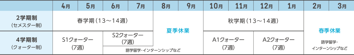 クォーター制の説明