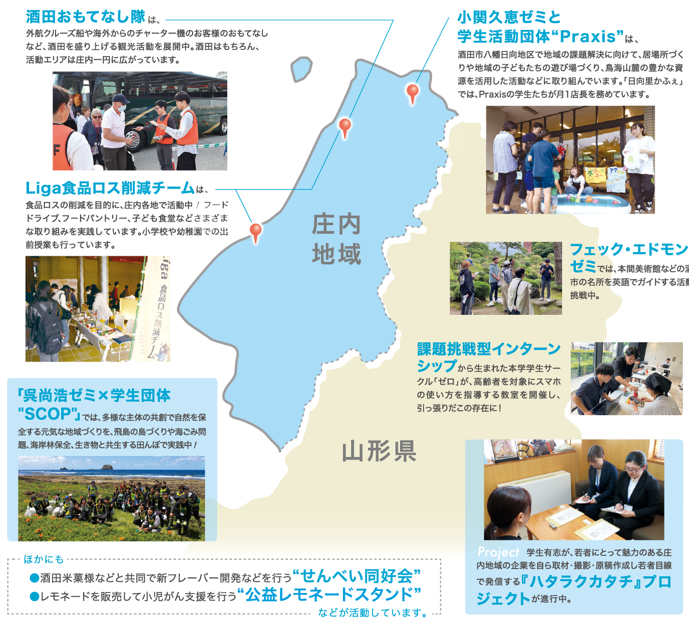 庄内地域での活動マップ