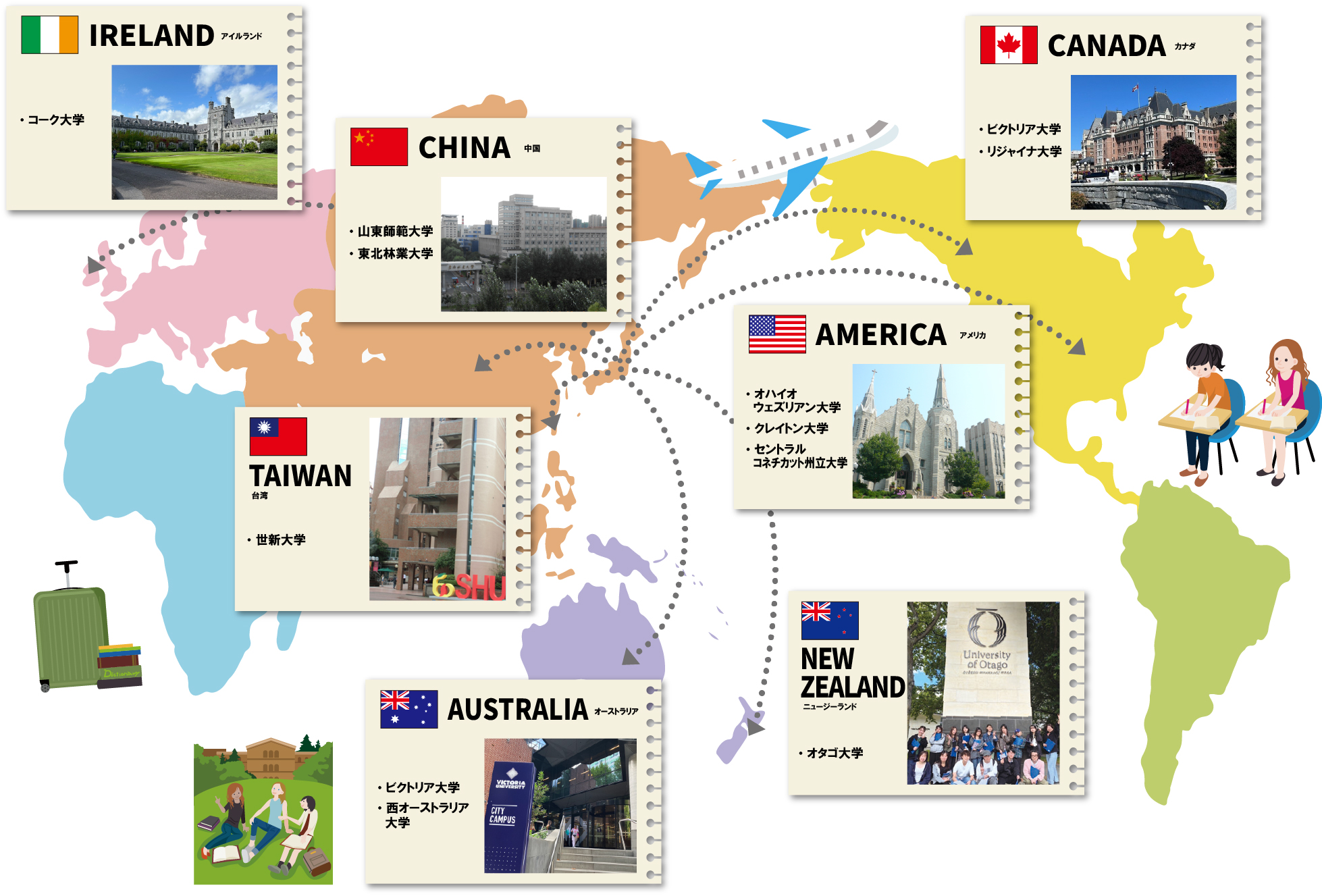 2026提携大学地図